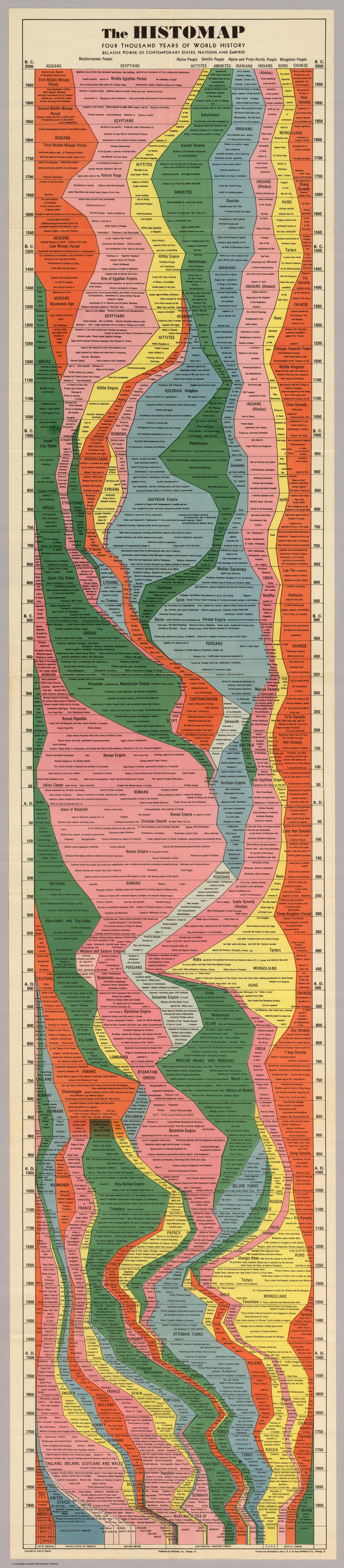 Red, pink, yellow, green, and blue streams with text showing different periods of history.